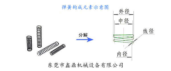 弹簧构成元素示意图 弹簧构成元素示意图